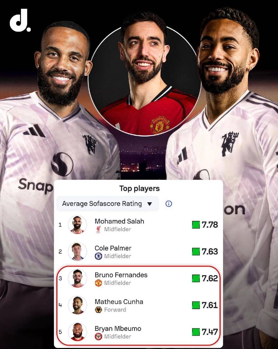 lol竞猜-关于瑞典绝地反击巴萨，布鲁诺·费尔南德斯送出助攻的信息