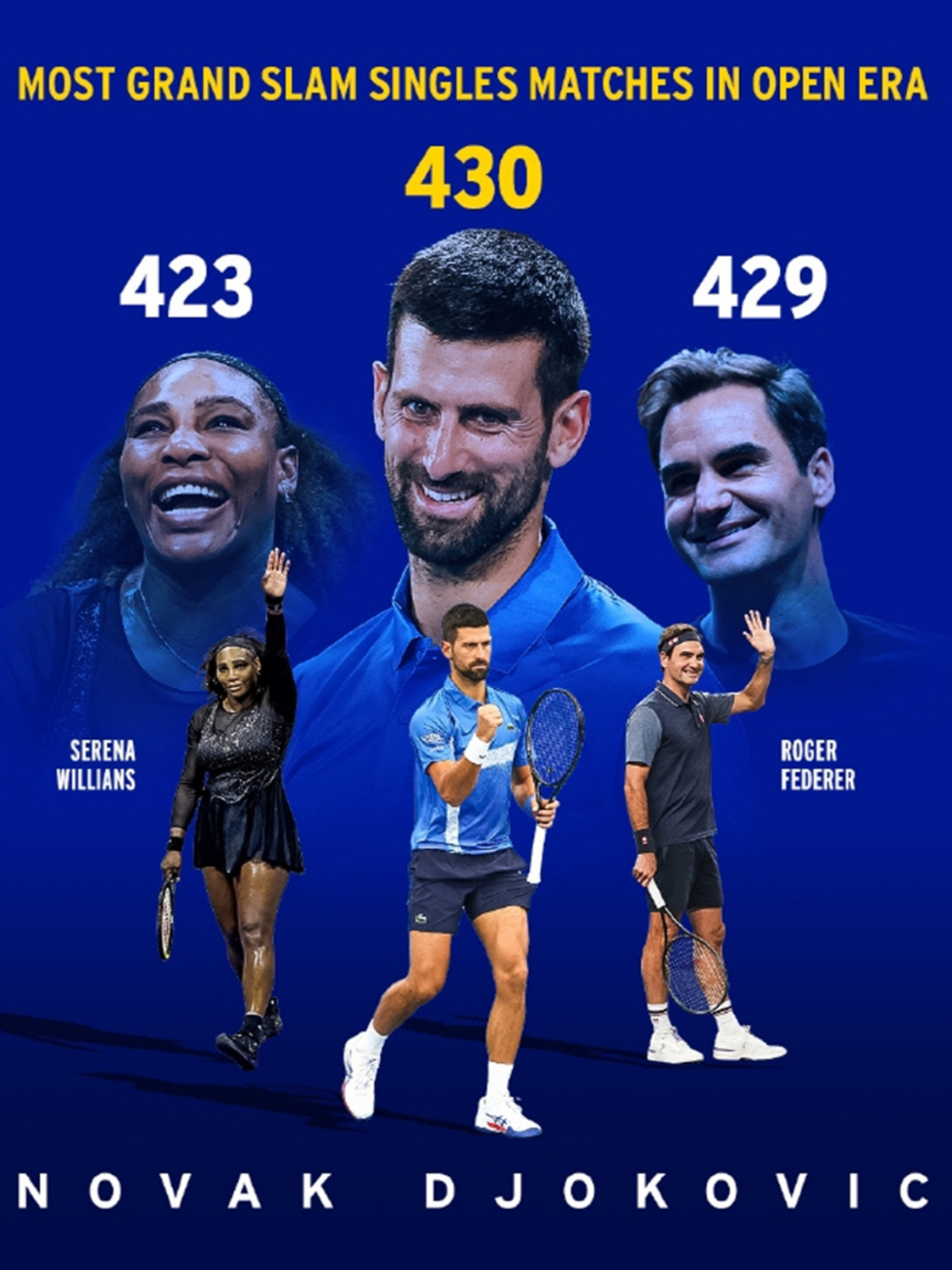 美国网球队鏖战澳大利亚网球队,德约科维奇关键制胜的简单介绍 美国网球队鏖战澳大利亚网球队,德约科维奇关键制胜的简单介绍