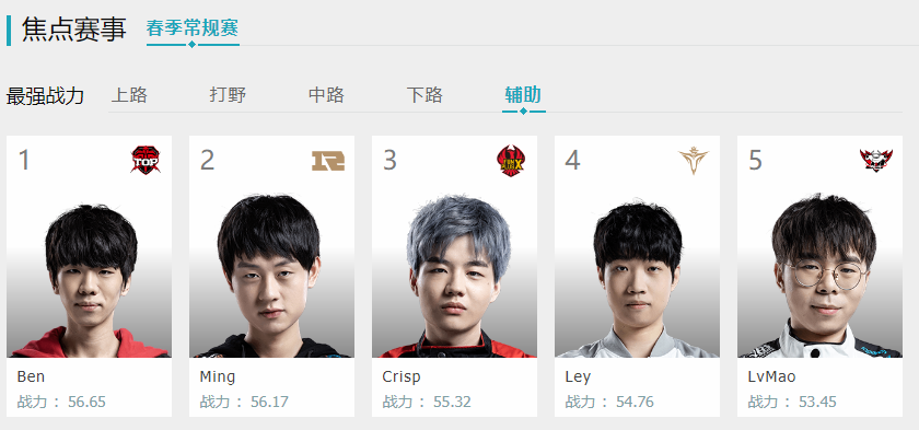 Excel绝杀RNG,Crisp打破历史纪录 Excel绝杀RNG,Crisp打破历史纪录