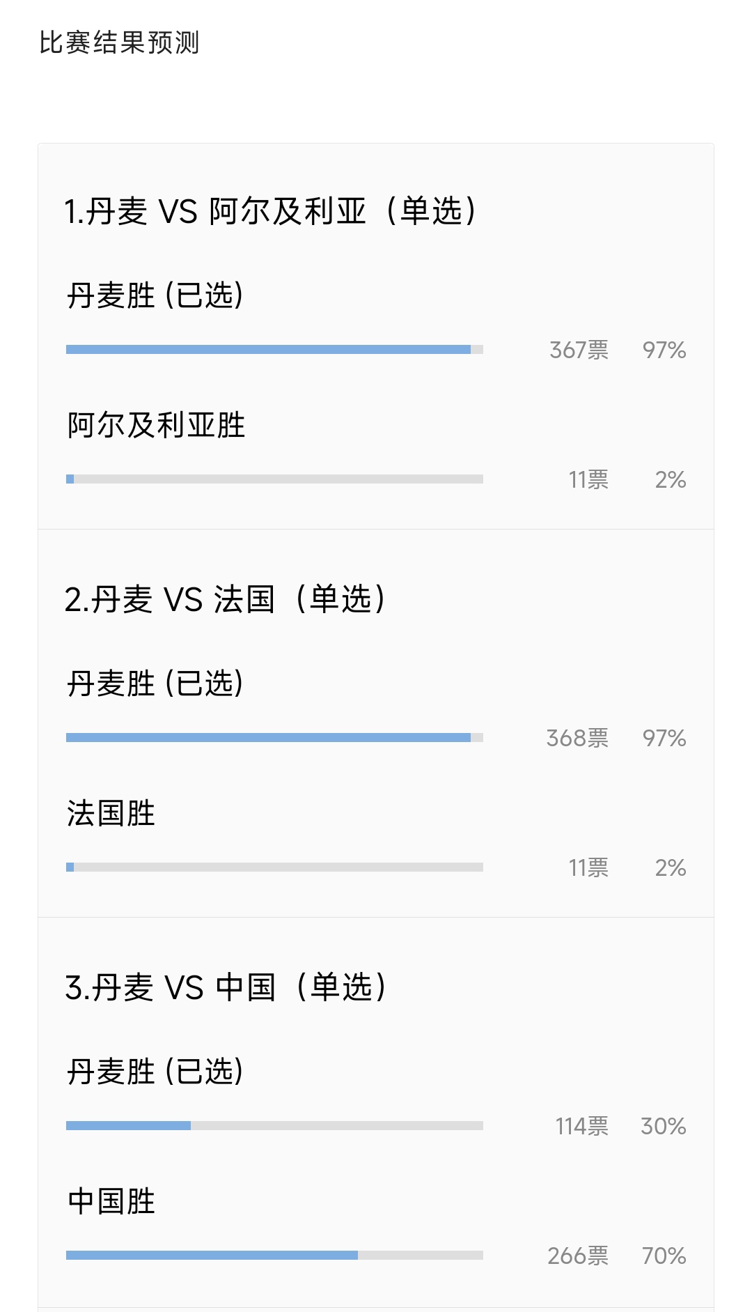 包含丹麦队碾压印尼队，安赛龙刷新纪录的词条